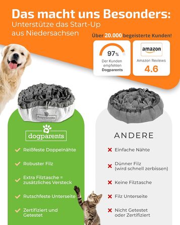 Schnüffelteppich для собак DOGPARENTS® – килимок для пошуку та розваг, міцний, для малих та великих собак, зелений (сірий)
