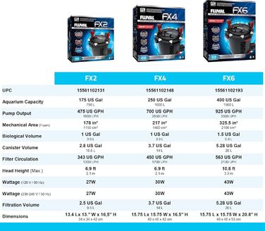 Зовнішній фільтр для акваріума Fluval FX2, потужний, біофільтрація