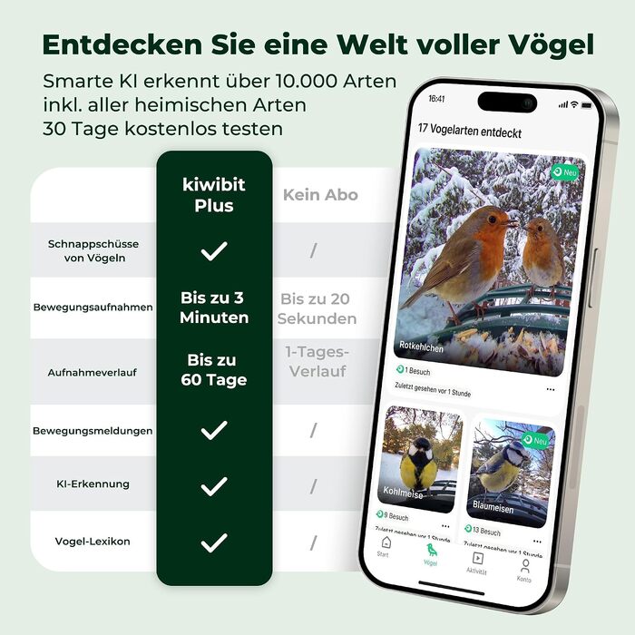 Розумний будинок для птахів Kiwibit з 4K камерою, ШІ-розпізнаванням та сонячною панеллю (Зелений, з інтегрованим сонячним дахом та підпискою Kiwibit Plus)