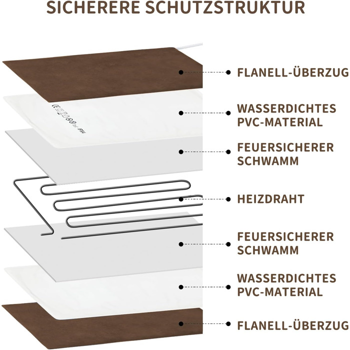 Килимок грілка для тварин NAMOTEK з регулюванням температури та таймером, вологостійкий, 70x40 см, коричневий