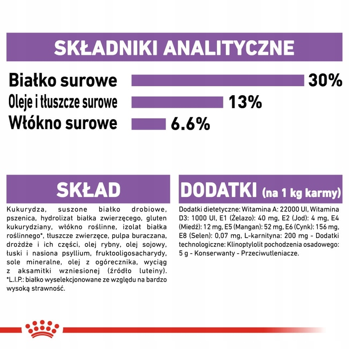 Сухий корм Royal Canin CCN Mini Sterilised для стерилізованих собак малих порід, 3 кг