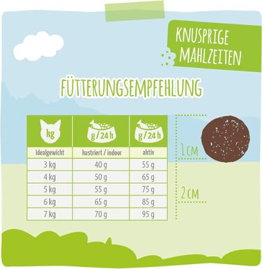 Сухий корм для котів MjAMjAM Premium з яловичиною, беззерновий, 1.5 кг
