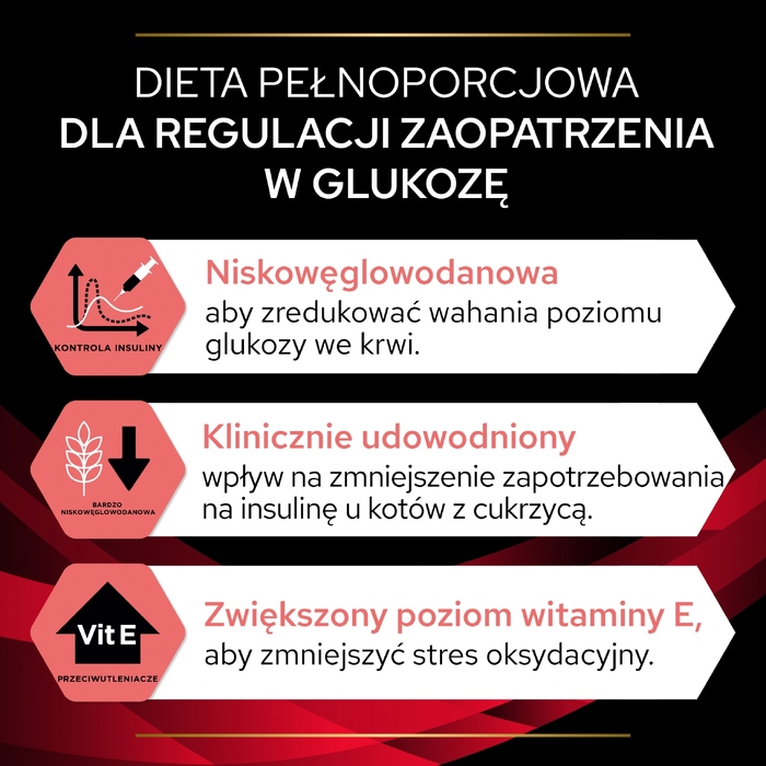 Сухий корм PURINA PRO PLAN Veterinary Diets Feline DM ST/OX для котів з діабетом, 5 кг