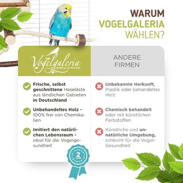 Набір Vogelgaleria з 9 аксесуарів для клітки хвилястого папуги та інших птахів – якісне приладдя для комфортного утримання птахів