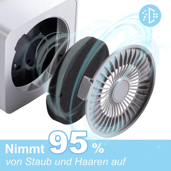 Фен для собак Kanonen-Stil, білий, 2400W, регульована потужність, 1-9 рівнів, температура 35-60°C, сенсорне керування