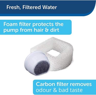 Автоматичний фонтан для води PetSafe Drinkwell 1,8 л, для котів і малих собак, з фільтром, легке очищення