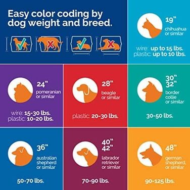 Переноска для собак Aspen Pet Pet Porter, пластикова