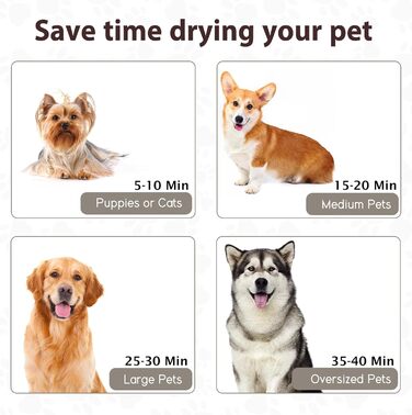 Фен для собак Blower - тихий, 4.5 PS / 3200W, регульована швидкість, з набором насадок (4 шт.), синій