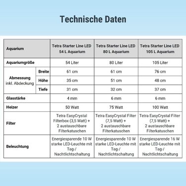 Акваріум Tetra Starter Line 54 л, білий, комплект з LED підсвіткою день/ніч, внутрішнім фільтром, нагрівачем, кормом і кондиціонером для води