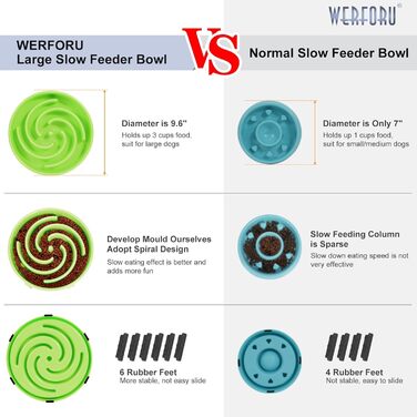 Німецький інтерактивний миска для собак, повільне годування, анти-заковтування, безпечна та довговічна, екологічна (K-grasgrün)