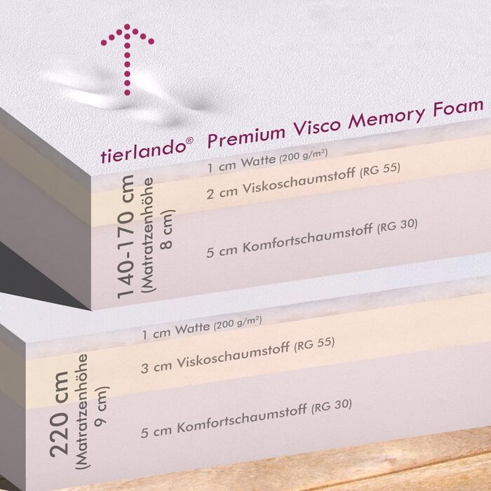 Ортопедичне ліжко для собак Tierlando® Sammy з віскоеластичним матрацом та високим бортиком з міцного поліестеру. Розмір: 140x105 см, колір: графіт. Забезпечує комфортний та суглобово-захисний сон.