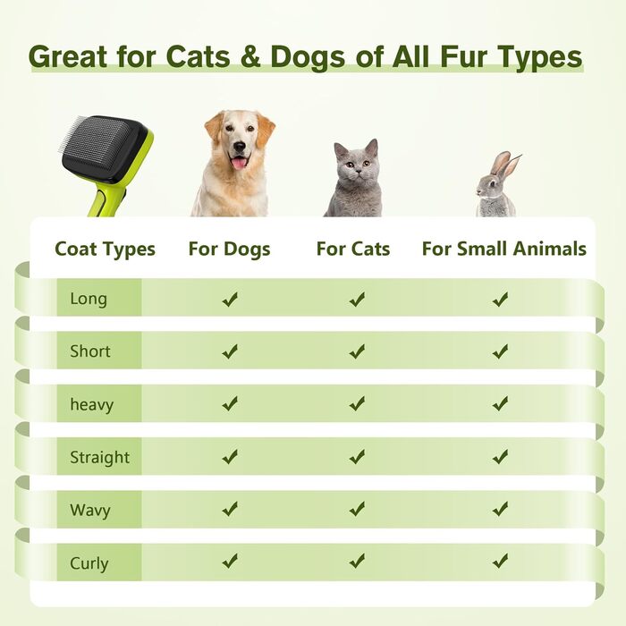 Щітка для собак з довгим хутром Pecute, щітка для котів, щітка для домашніх тварин, самоочисна вичасувальна щітка, гребінець для собак Pecute, м'яко видаляє підшерсток, масажна щітка для догляду за шерстю котів та собак з короткою шерстю