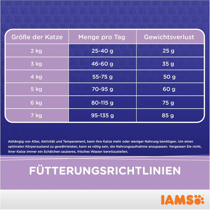 Сухий корм для котів IAMS Multi-Cat для домівок з кількома коштами, 15 кг