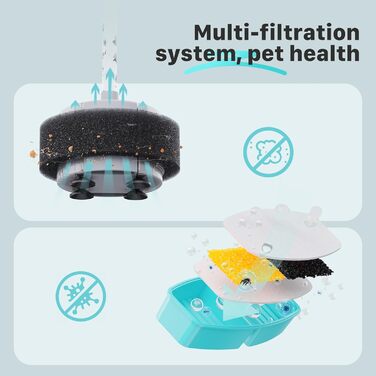FOFNON 24 фільтри для фонтану для котів, 12 фільтрів + 12 пінних фільтрів для поїлки, потрійна фільтрація, сумісні з моделями B0CL4WMX6Z та B0CLGPCNHN