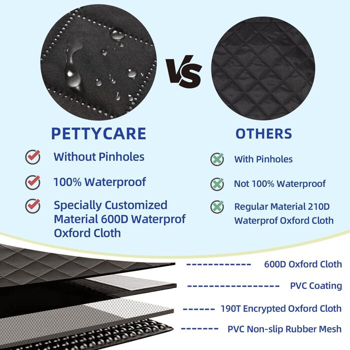 Автомобільний чохол для сидіння Pettycare, поліестер, універсальний, водонепроникний, з бічними клапанами та сіткою, для собак і котів, чорний