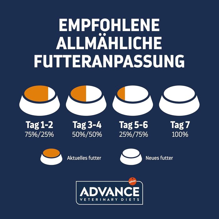 Сухий корм для котів Advance Weight Balance для контролю ваги при надмірній масі тіла, 1.5 кг