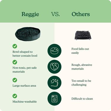 Килимок для годування собак Reggie, стимулює апетит, зменшує швидке поїдання, нудьгу та стрес, рекомендований ветеринарами, підходить для собак будь-якого віку, породи та розміру (колір: мисливсько-зелений)
