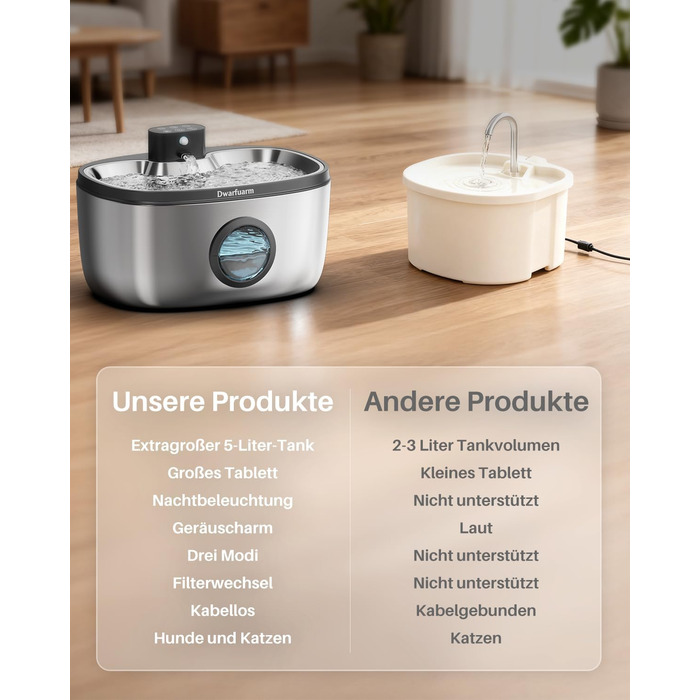 Фонтанчик для собак 5л з нержавіючої сталі з LED-сенсором та 4-шаровою фільтрацією, також підходить для котів. Бездротовий, 4000mAh