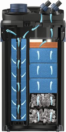 Зовнішній фільтр для акваріума Oase BioMaster Thermo 350 з підігрівом