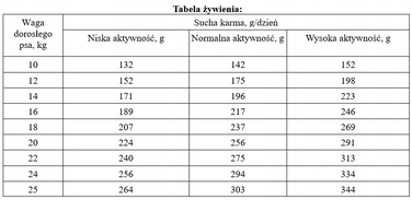 Суперпреміум корм для собак середніх порід OPTIMEAL з індиком, 12 кг