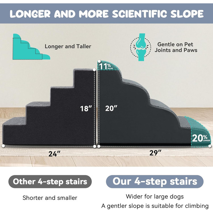 Сходинки для собак 4-х ступінчасті для ліжка, 50,8 см, вигнута сходинка для літніх/поранених собак, котів, для ліжка, стільця або дивану, преміум-піна, антиковзаюча рамка для собак