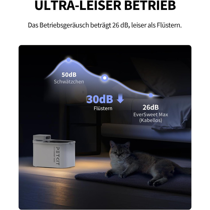 PETKIT бездротовий фонтан для води для котів і собак 3 л, розумний, з керуванням через додаток, тихий 26 дБ, автономність 83 дні