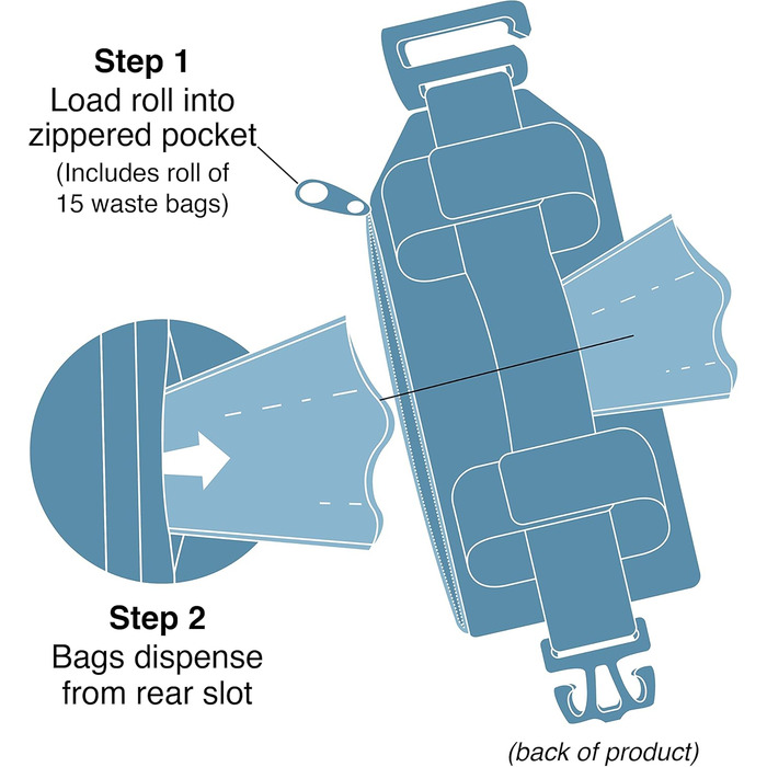 Kurgo Pflicht Tasche – Диспенсер для корму для котів Petface