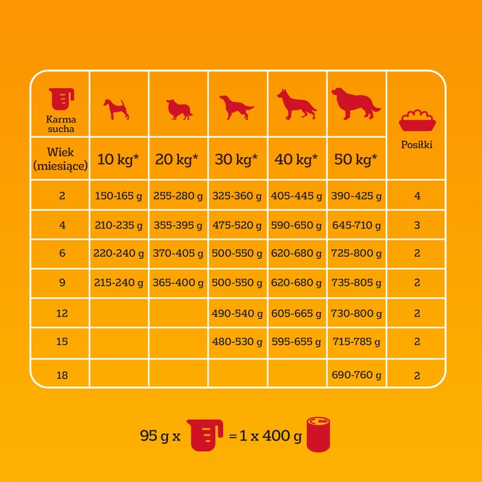 Сухий корм Pedigree Junior для цуценят з птицею та овочами, 12 кг