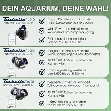 Проточний насос TUNZE Turbelle stream 3+ для акваріума, 2500-15000 л/год, пропелерний, з магнітним кріпленням до скла 19 мм