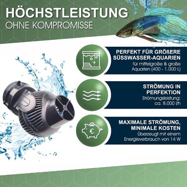 Проточний насос TUNZE Turbelle Stream 6085, 8000 л/год, пропелерний, магнітний тримач, тиха робота, для акваріумів до 15 мм скла, для прісноводних акваріумів