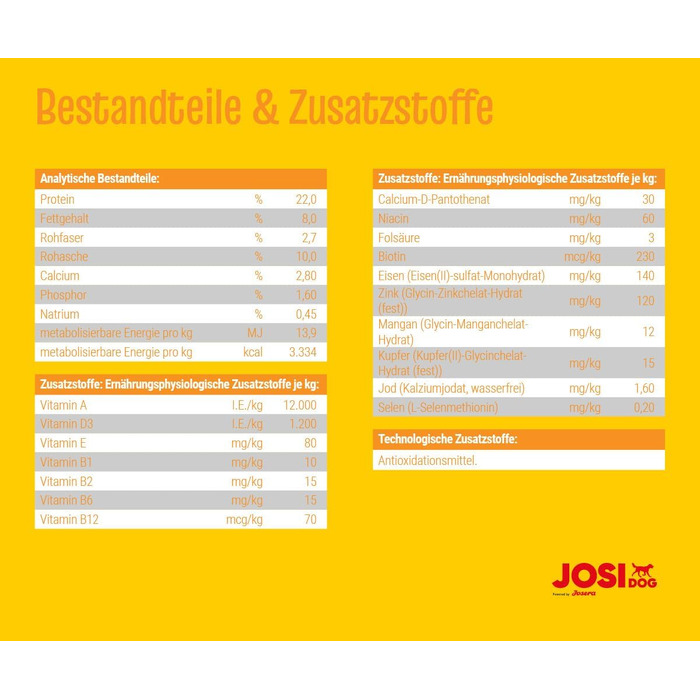 Сухий корм для собак JosiDog Economy Adult для малоактивних дорослих собак, преміум-клас, 15 кг