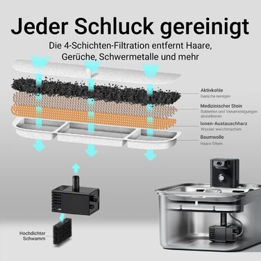 Ка fountain для котів DownyPaws: нержавіюча сталь, бездротовий, з датчиком руху, 3л, тихий, легкий у чищенні