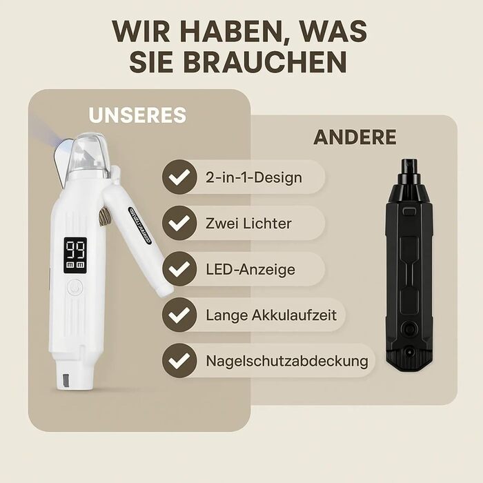 PetTrim 2-в-1: електричний триммер для кігтів + шліфувальник, LED-підсвітка, для котів та собак усіх розмірів, перезаряджається