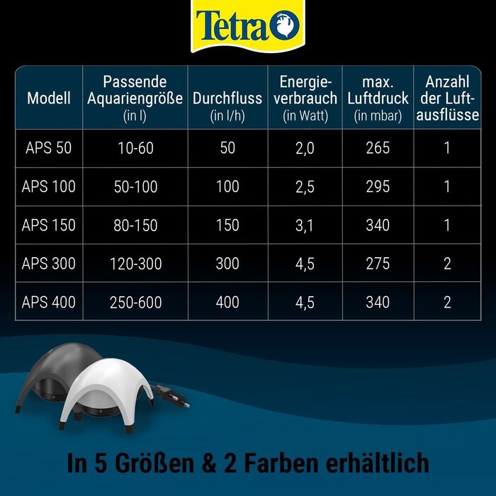 Tetra APS 400 тиха мембранна помпа для акваріумів 250-600 л, біла
