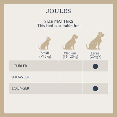 Ліжко для собак Roewood x Joule Chesterfield, маленьке, розкішне, з антиковзким дном, додатковою підкладкою та підтримкою, у стилі Chesterfield, зручне місце для відпочинку (хакі, 70 x 70 x 27 см)