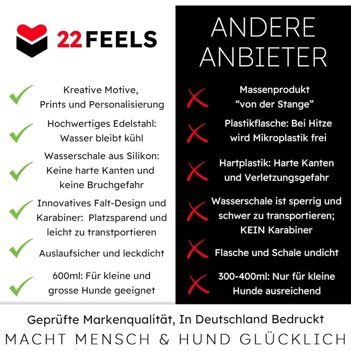 Персоналізована пляшка для води для собак 600 мл з фотографією та ім'ям. Зручна, виточна, з карабіном. Ідеально для прогулянок, подорожей та активного відпочинку.