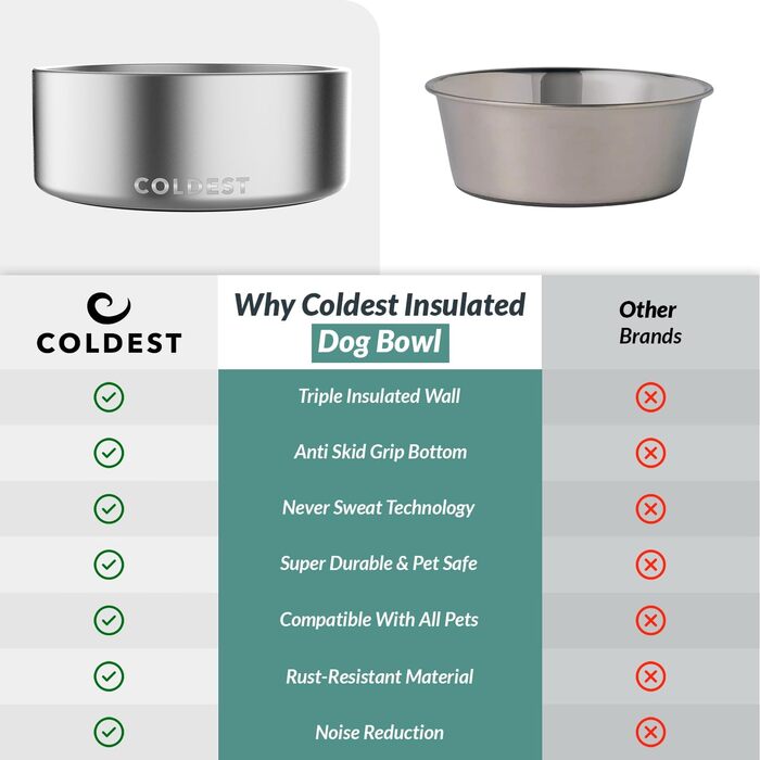 Миска для собак і котів Coldest, нержавіюча сталь, не ковзає, 1,8 л, для корму і води, полірована