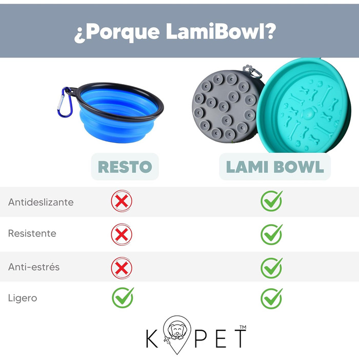 KPET LamiBowl: Складаний дорожній миска для води та корму для собак та котів, силікон, сірий