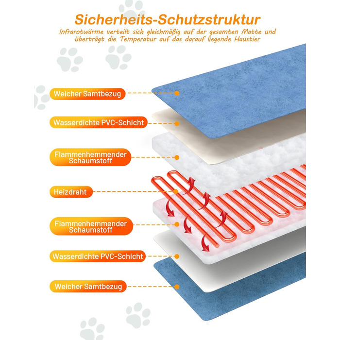 Грілка для домашніх тварин з регулятором, для котів та собак, 6 температурних режимів, таймер на 24 години, LED-дисплей, безпечна грілка з міцним кабелем (60x90 см, блакитна)