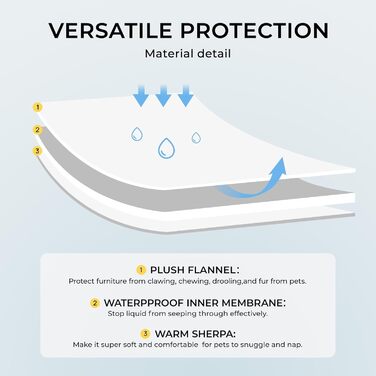 Водонепроникний килимок для собак Luciphia, миючий, для великих та середніх собак та котів, теплий, м'який, з флісу Sherpa, 145 x 165 см, бежевий