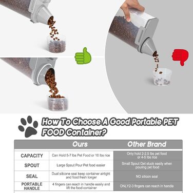 Контейнер для корму для собак, велика насадка, BPA-free, 4,5-6,8 кг, пластик, з 4 герметичними закриттями, мірна склянка та ручка, сірий