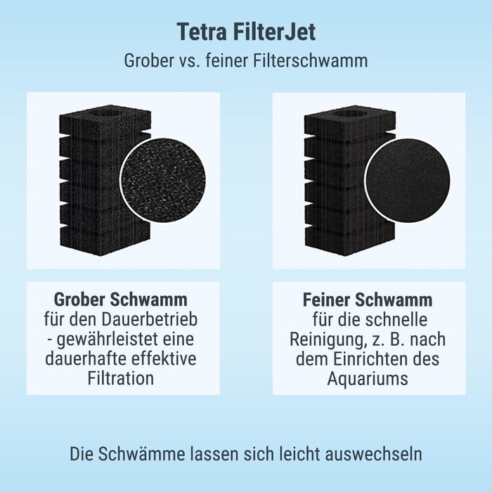 Tetra FilterJet 400 - потужний внутрішній фільтр для акваріума з насиченням киснем, фільтр для акваріумів до 120л