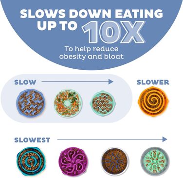 Antischlingnapф Outward Hound для собак - великий, повільний годівник. Запобігає здуттям, нековзний, довговічний. Підходить для води та корму (блакитний). Fun Feeder L Blue