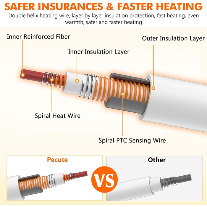 Електричний килимок для домашніх тварин Pecute - нагрівальний килимок для собак і котів з постійною температурою (M, 40x50 см)