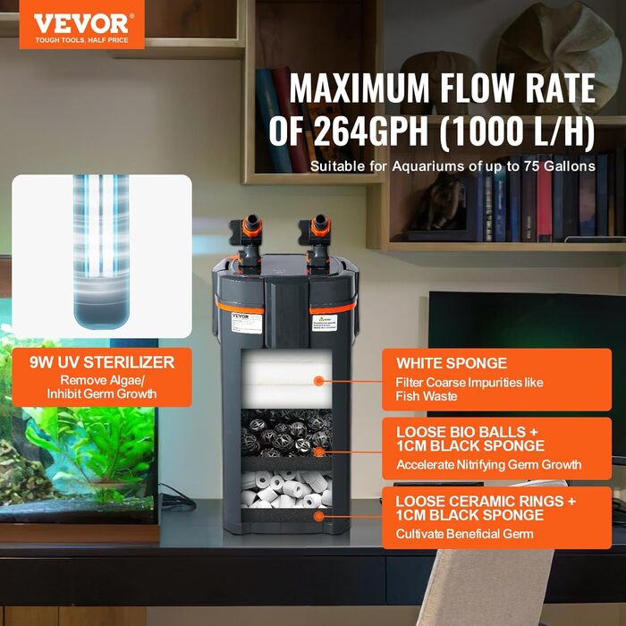 VEVOR фільтр для акваріума 264GPH, 3-ступеневий каністровий фільтр 284 л, ультратихий внутрішній акваріумний фільтр з UV-захистом, багатофункціональний занурюваний фільтр, 11 Вт