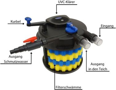 Біофільтр для ставка AquaOne CPF-20000 з УФ-C 36 Вт, для водойм до 40 000 л, очищувач води з ручною очисткою, проти водоростей
