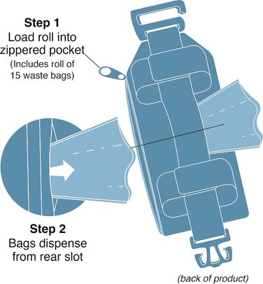 Kurgo Pflicht Tasche – Диспенсер для корму для котів Petface