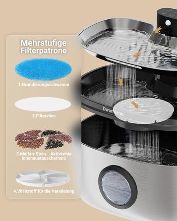 Фонтанчик для собак 5л з нержавіючої сталі з LED-сенсором та 4-шаровою фільтрацією, також підходить для котів. Бездротовий, 4000mAh