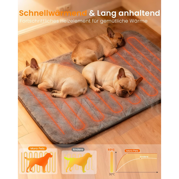 М'яка грілка для собак Mora Pets: тепла підстилка, 89 x 61 см, 9 зон нагріву, таймер, захист від перегріву, миється