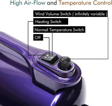 Фен для собак Blower Pet Dryer - сушарка для шерсті домашніх тварин з регулюванням потужності 5.0 PS (фіолетовий)